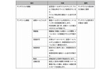「メールゲートウェイ」機能一覧の画像