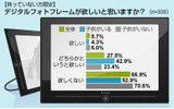 アイシェア調べの画像