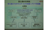 Trusted-Service Platformの概要の画像