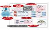 Flex Hostingサービス概要 （5台構成の場合）の画像