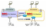IPv6トライアルサービスのイメージの画像