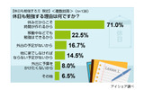 調査結果の画像
