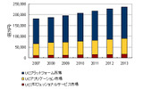 国内ユニファイドコミュニケーション市場　エンドユーザー売上額予測：市場セグメント別、2007年〜2013年の画像