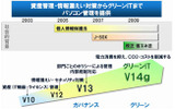 Systemwalker Desktopシリーズの変遷の画像