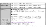 「GDO.ブロードバンド」の概要(税込)の画像