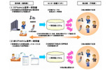 「リアルタイム音声いっせい同報」「非リアルタイム音声いっせい同報」のイメージ図の画像