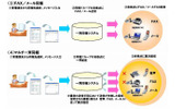 「FAX/メール同報」「マルチいっせい同報」のイメージ図の画像