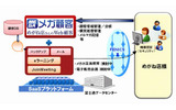 新顧客管理システム「メガ顧客」の画像