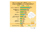 お酒での失敗に関する意識調査の画像