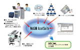 WebSAM AssetSuiteのイメージの画像