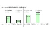 調査結果の画像