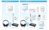 USB接続と3.5mmステレオミニ接続の画像