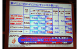 新メニューのハイビジョンチャンネル数の画像