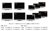 シャープ液晶テレビAQUOS Dシリーズの10機種の画像
