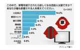 影響力のある芸能人に関する意識調査の画像