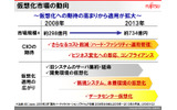 仮想化適用範囲の広がりの画像