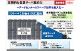 次世代データセンターにはBX900のような大規模ブレードシステムが有効の画像