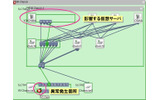 ケーブルのトラブルなどで影響を受けるサービス。緑色が影響を受ける経路の画像