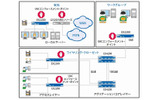 EX2200イーサネットスイッチの企業内展開シナリオの画像
