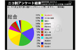 「民主党 小沢代表の辞任について」のアンケート調査の画像
