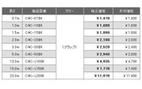 CAC-BKシリーズとCAC-LBKシリーズの価格表の画像
