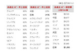 主要な調査結果の画像