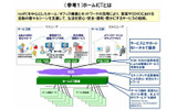ホームICTとはの画像