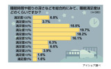 睡眠満足度の画像