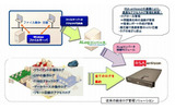 システム構成イメージの画像