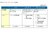 「分析レポーティングサービス」料金表の画像