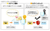 ログインアラートの仕組みの画像