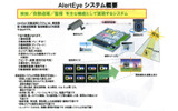 AlertEyeのシステム概要の画像