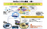 AlertEyeのシステム構成例の画像