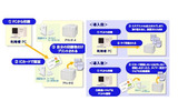 【u:ma】認証プリントの利用イメージの画像