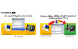 「ServersMan」Mobile Cloud Storage機能の画像