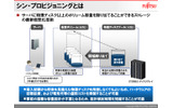 シン・プロビジョニングとその効果：将来必要なディスクを現在用意しておかなくて済むため、投資コストと消費電力の削減を実現できるの画像