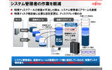 物理ディスクの使用量にしきい値を設定することで、アラーム通報が可能。また、物理ディスク増設後に必要な設定変更はETERNUS側のみで済むの画像