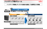 日中はディスク回転を停止しておき、夜間のバックアップ時のみ作動させることで、バックアップ用ボリュームの消費電力を削減できるの画像