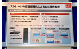 「ストレージの容量仮想化によるDB運用改善」の展示ブースでは、シン・プロビジョニングやILM運用例も紹介されているの画像