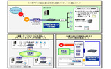 Biz Boxルータ「N1200」構成イメージの画像