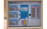 デザインシートを使った情報統合のイメージの画像