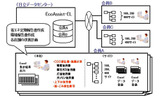 「EcoAssist-Enterprise-Light」のシステム概要図の画像