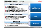 ストレージ分野における富士通の3つの取り組み。「ストレージ容量仮想化」「高速デバイスの活用」「省電力運用」が大きなポイントだの画像