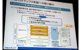 ストレージ検証の画像