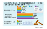 裁判員制度に関する意識調査(3回目)の画像