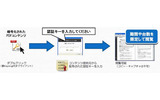 Keyringドキュメント認証による閲覧の仕組みの画像