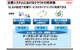 企業システムではSLAのレベルに応じてさまざまなサービスをクラウド展開するの画像