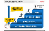 クラウドのゴールに向けて、まずインフラの集約、仮想化が重要の画像