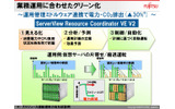 空調の電力など包括的に省エネを考えると、じつは空調の風量、風圧は高くないほうがいいの画像