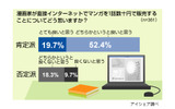 調査結果の画像